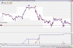 fx チャート b